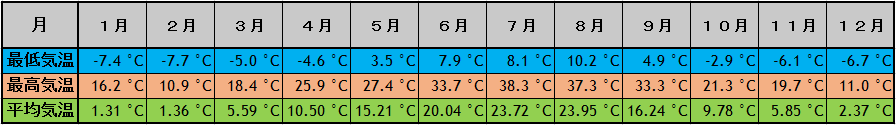 プラハの概要 チェコ共和国の情報